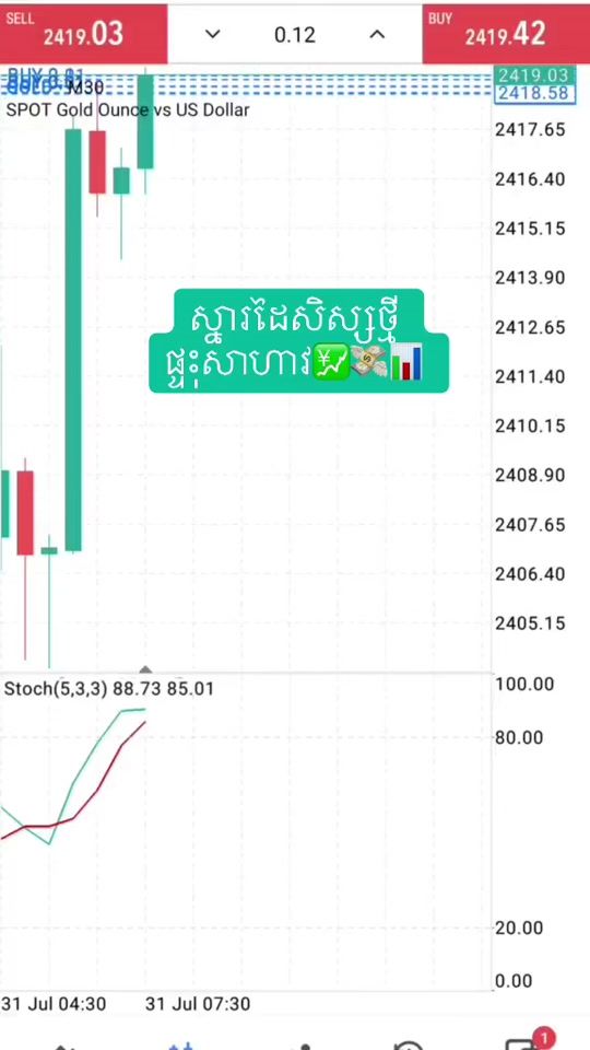 TikTok video thumbnail by tradinggold39