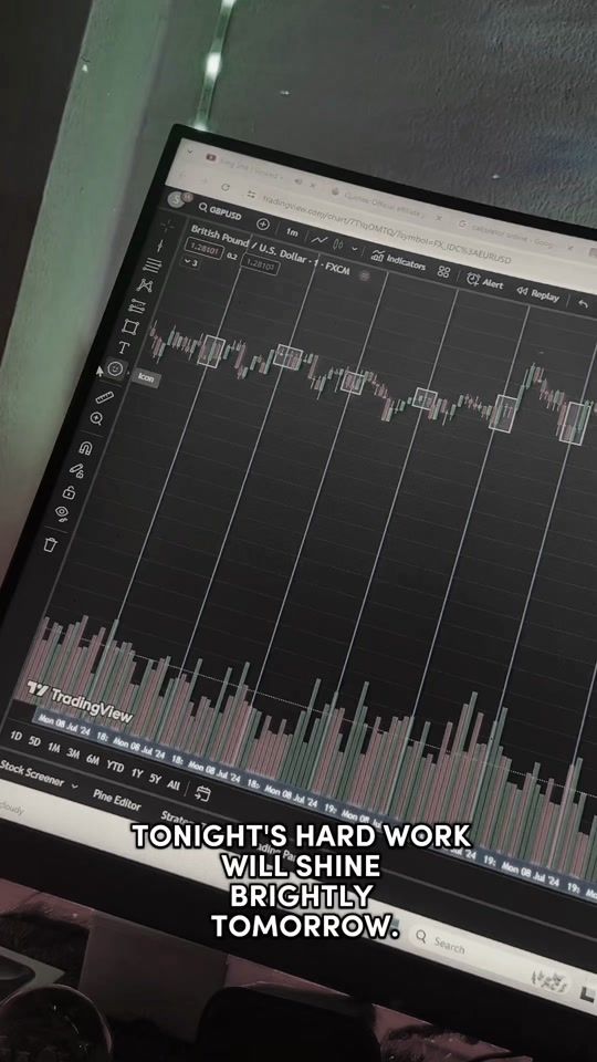 TikTok video thumbnail by sangamtrader86