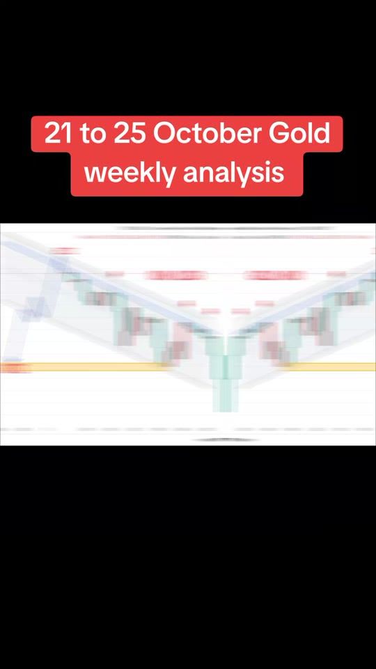 TikTok video thumbnail by amjadforexking