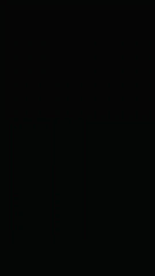 TikTok video thumbnail by ammukutty1922