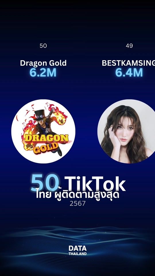 TikTok video thumbnail by datathailand