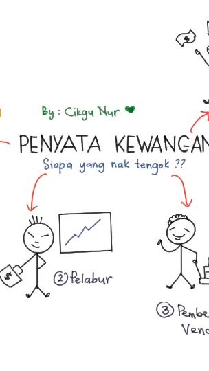 TikTok video thumbnail by cikgunurtv