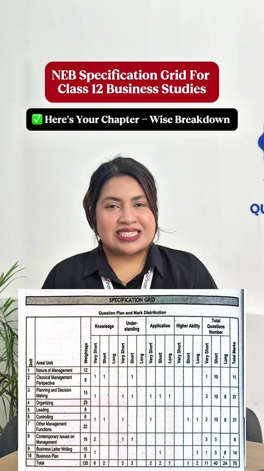 TikTok video thumbnail by smartacademyofficial