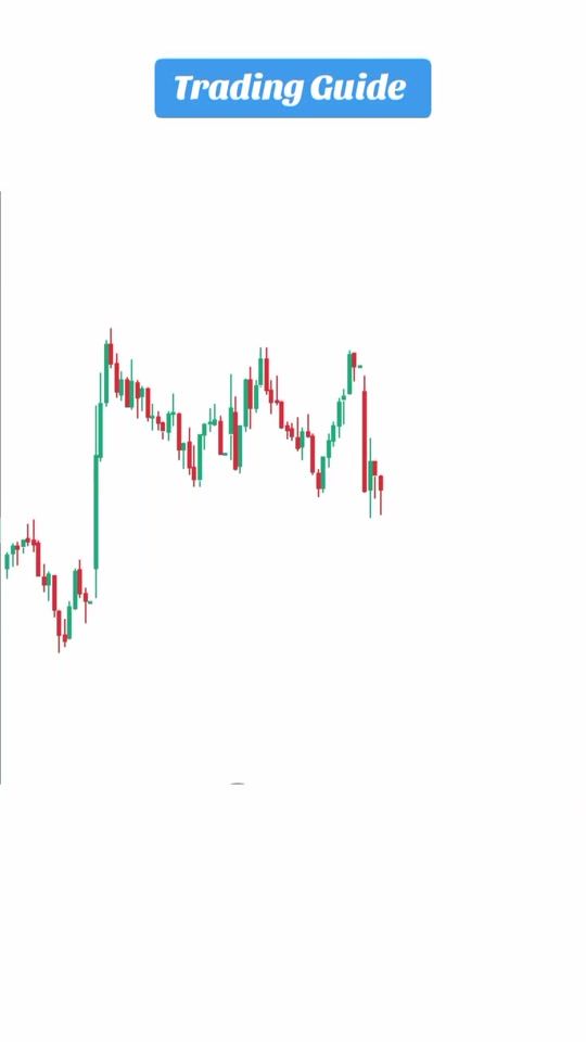 TikTok video thumbnail by perfect...trading