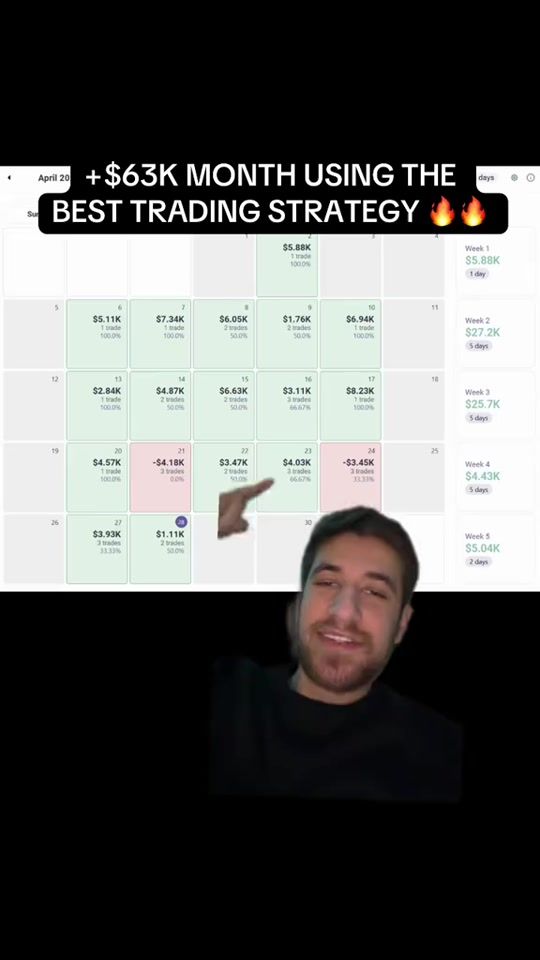 TikTok video thumbnail by nitrotrades.a
