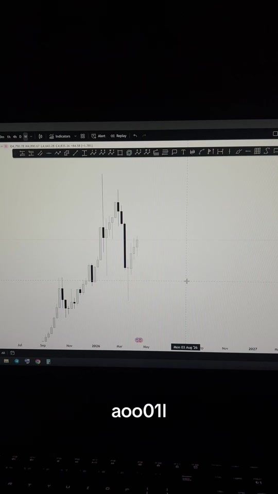 TikTok video thumbnail by aoo01l