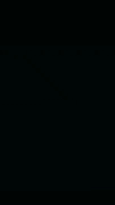 TikTok video thumbnail by pinkresin0