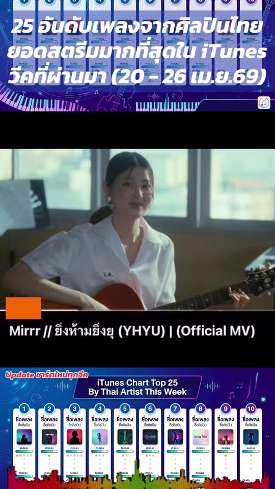 TikTok video thumbnail by plenghits_tidchart
