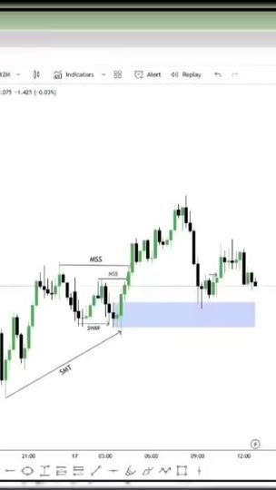 TikTok video thumbnail by ducaysaneforex