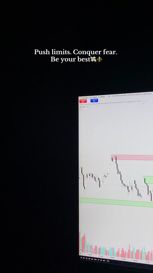 TikTok video thumbnail by tradewithrizi