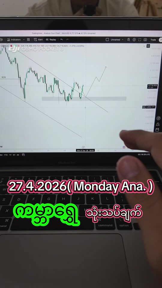 TikTok video thumbnail by nolimitnotrade_fx