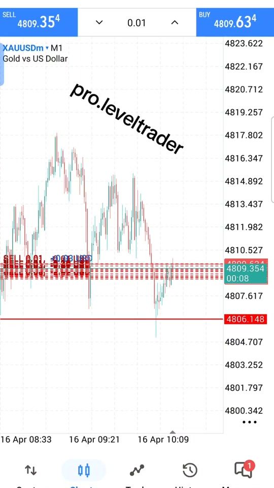 TikTok video thumbnail by pro.leveltrader