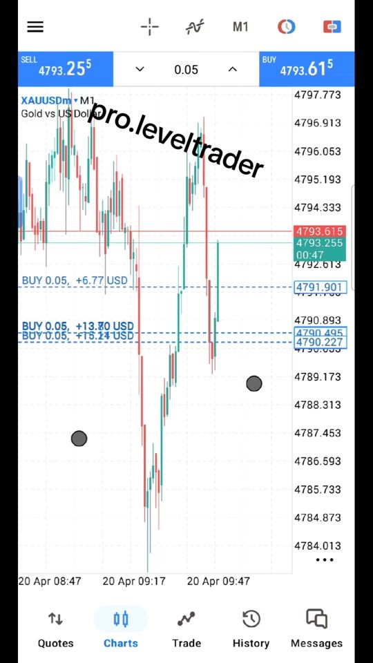 TikTok video thumbnail by pro.leveltrader