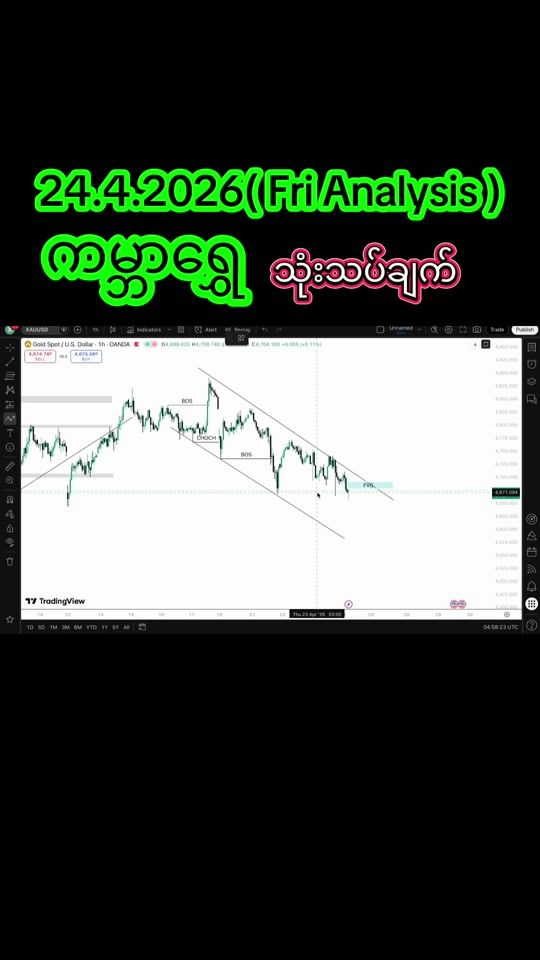 TikTok video thumbnail by nolimitnotrade_fx