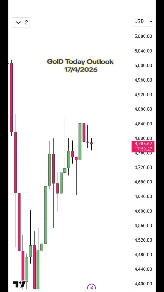 TikTok video thumbnail by train_2_trade