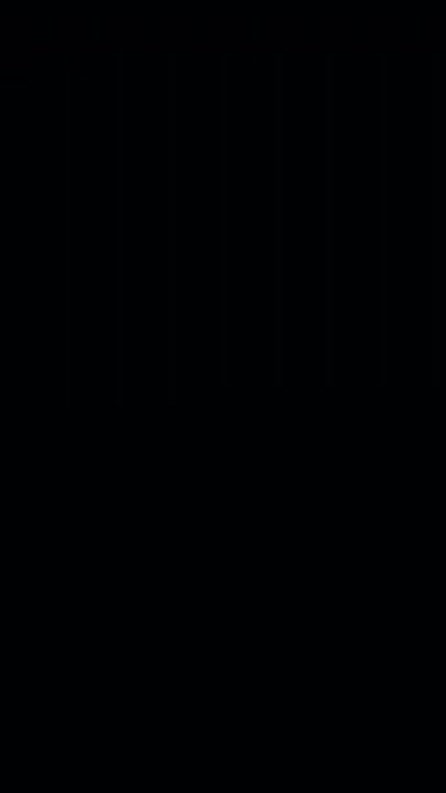 TikTok video thumbnail by sethiiii_02