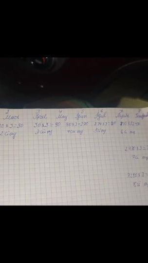 TikTok video thumbnail by 2dost_ariciliq