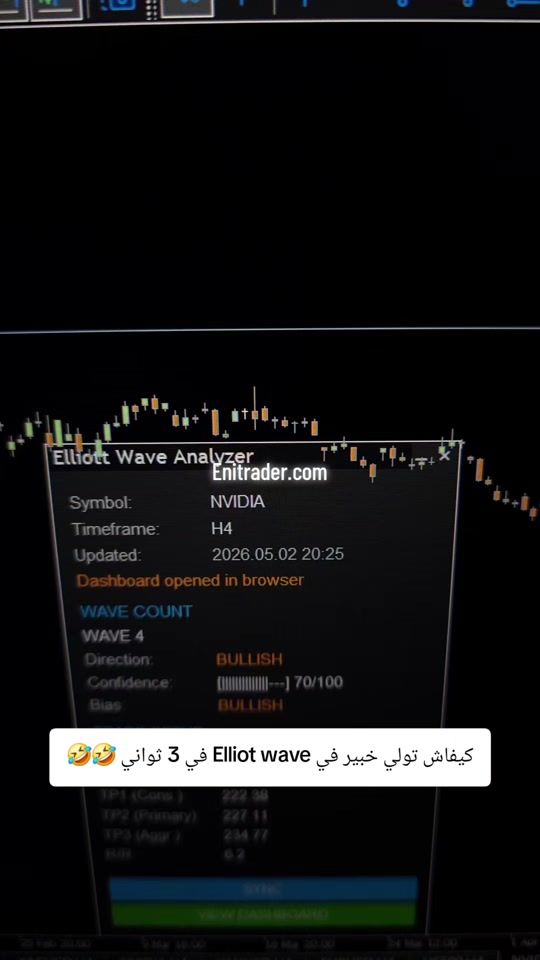 TikTok video thumbnail by enitrader