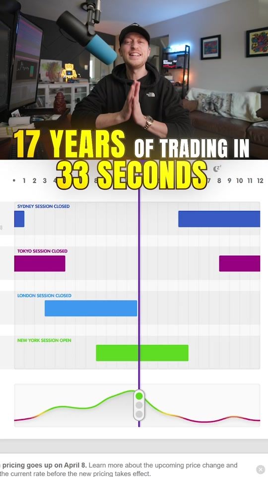TikTok video thumbnail by tradewithpat