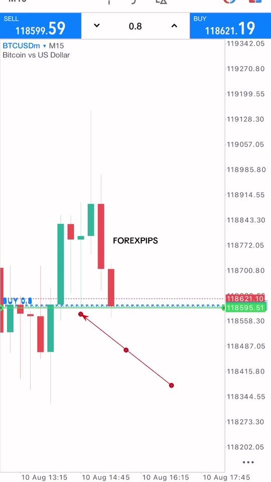TikTok video thumbnail by forexpipsscalp