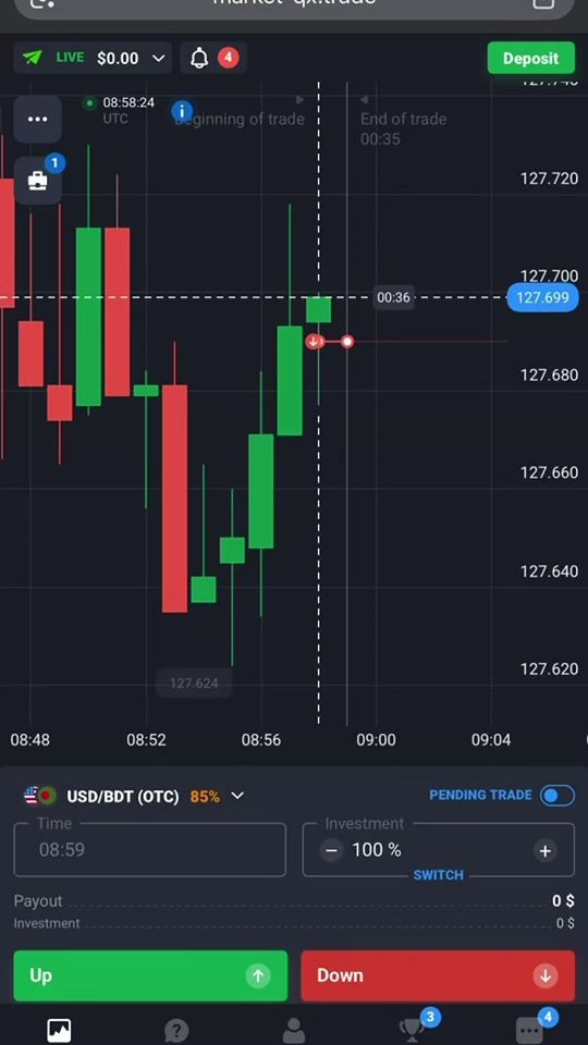 TikTok video thumbnail by mrleotrader6