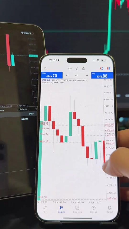 TikTok video thumbnail by manhdungforex