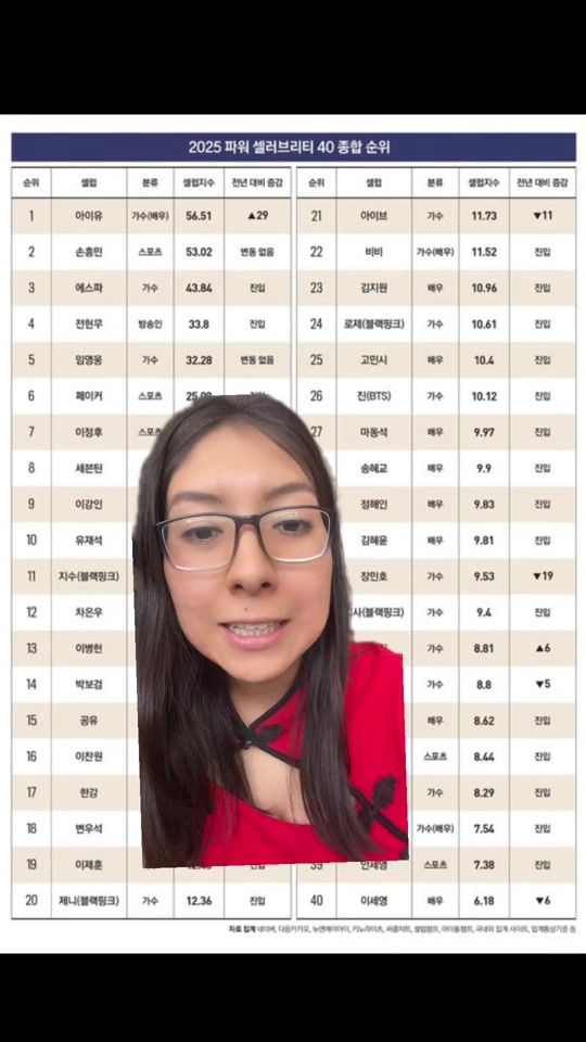 TikTok video thumbnail by .anni.kpop