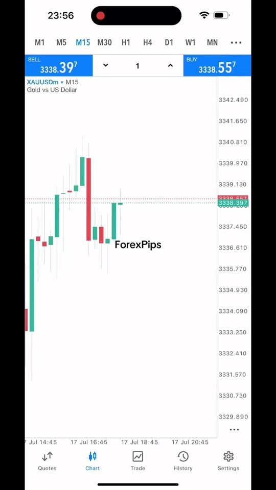 TikTok video thumbnail by forexpipsscalp