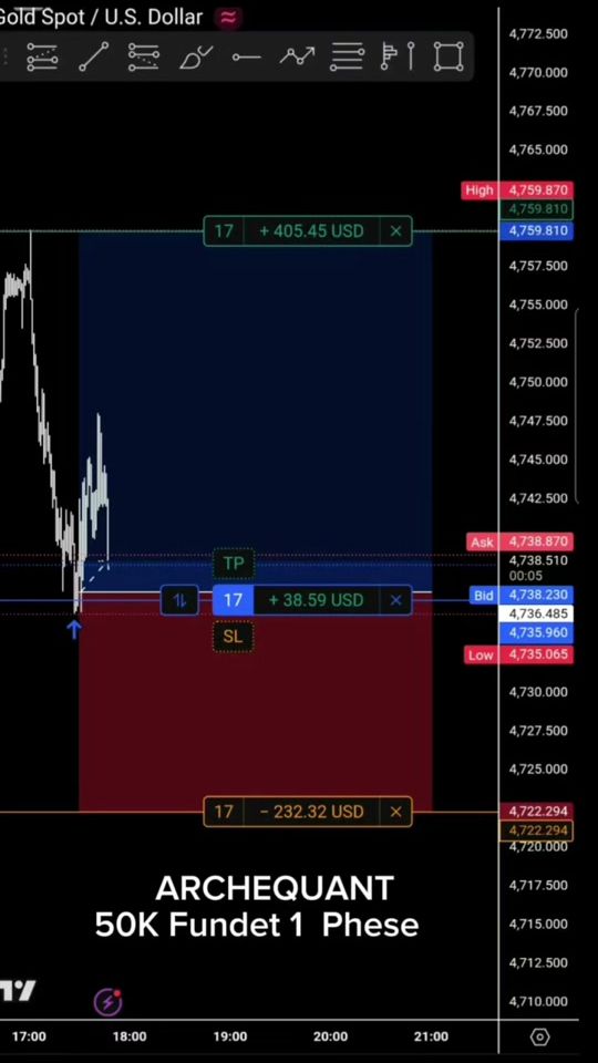 TikTok video thumbnail by theworldtrade