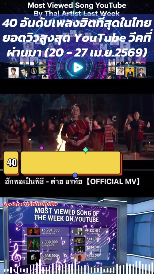 TikTok video thumbnail by plenghits_tidchart