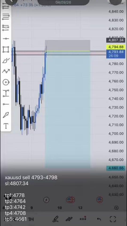 TikTok video thumbnail by axfforex24