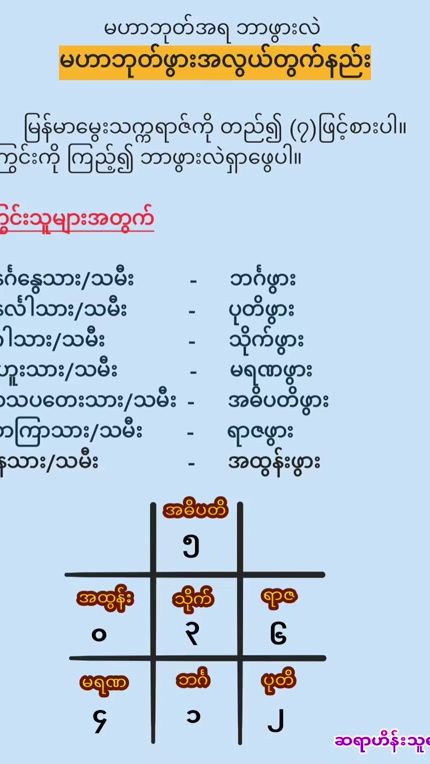 TikTok video thumbnail by sayarheinthuaung