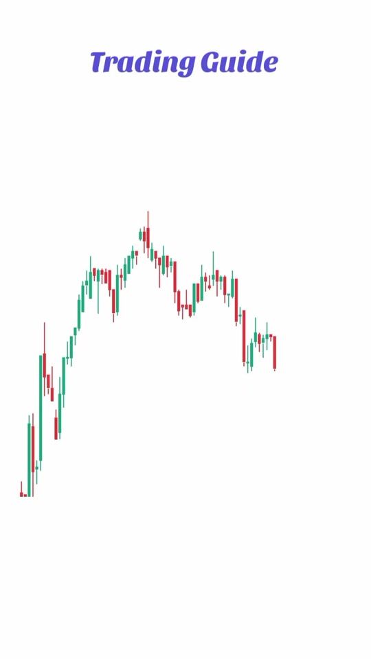 TikTok video thumbnail by perfect...trading