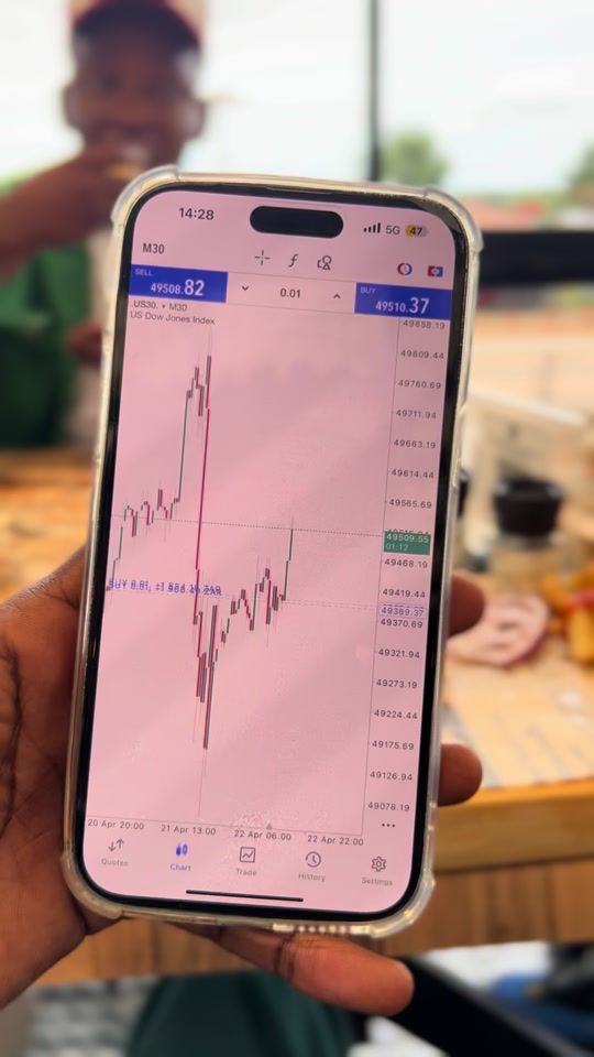 TikTok video thumbnail by forexventures00