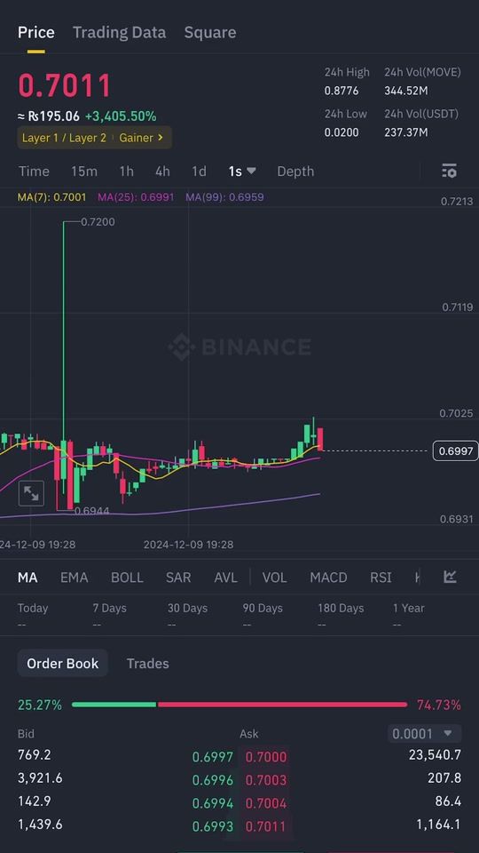 TikTok video thumbnail by arsalancrypto