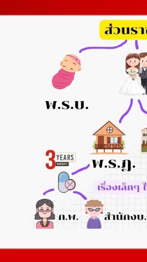 TikTok video thumbnail by pmangpor