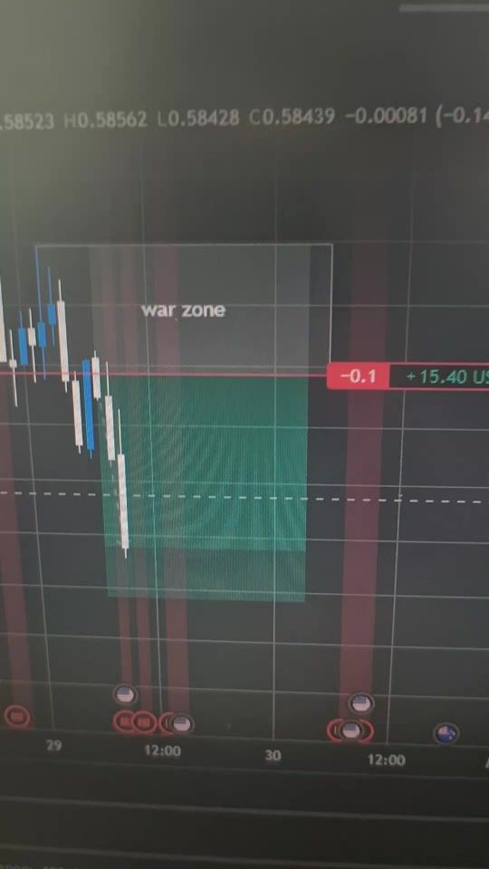 TikTok video thumbnail by ethioforextrader237