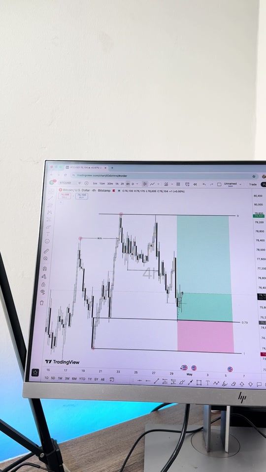 TikTok video thumbnail by forexwithjoshua