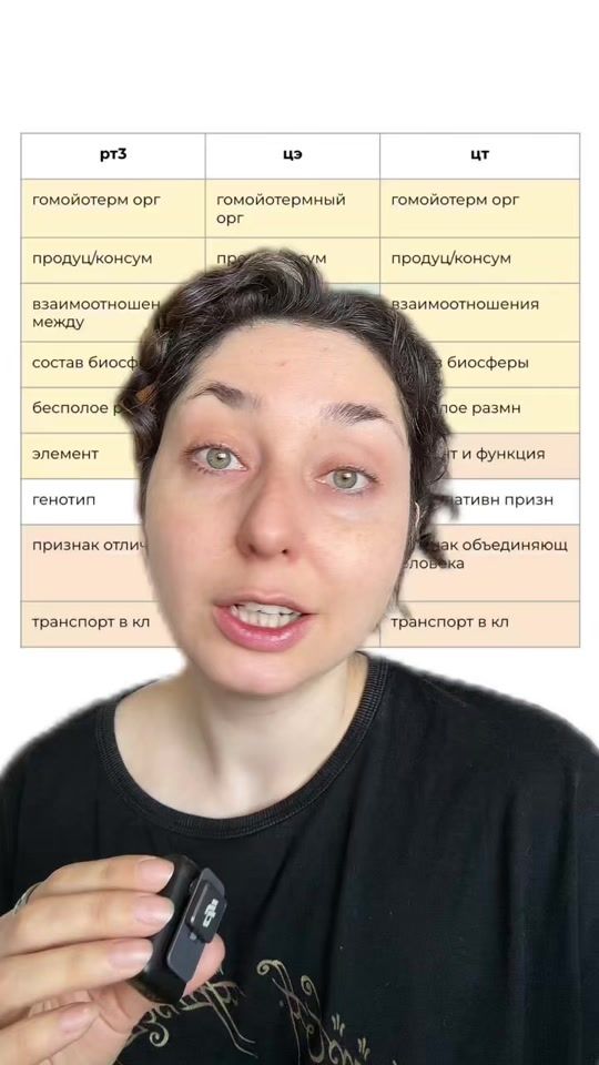 TikTok video thumbnail by borodadarwina