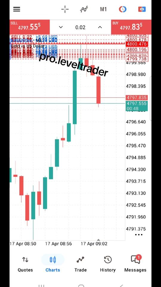 TikTok video thumbnail by pro.leveltrader