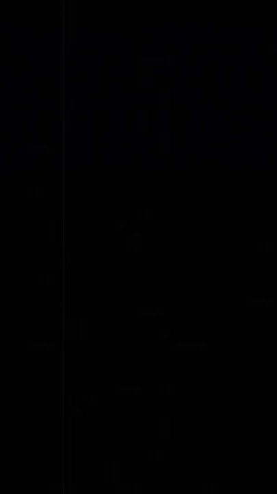 TikTok video thumbnail by shorifstark_