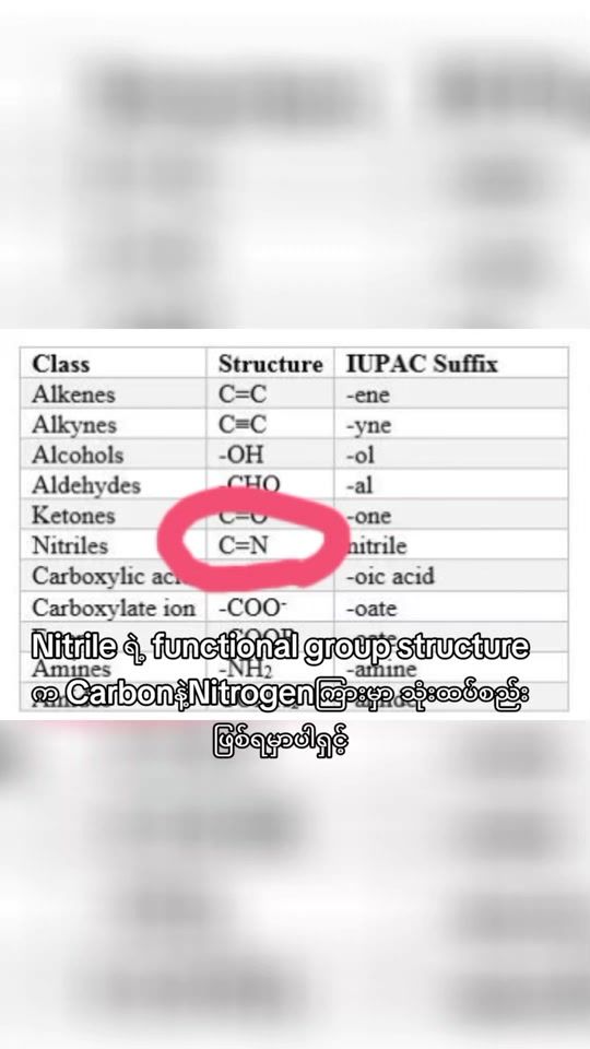 TikTok video thumbnail by ymkmsc.chemistry