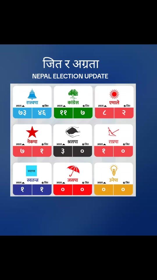 TikTok video thumbnail by 977nepal