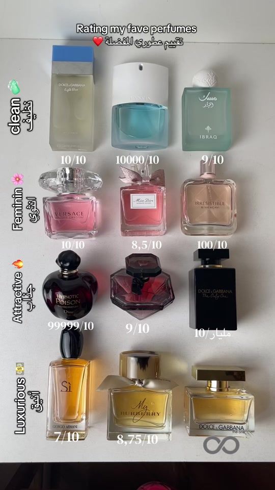 TikTok video thumbnail by your.perfume.dz