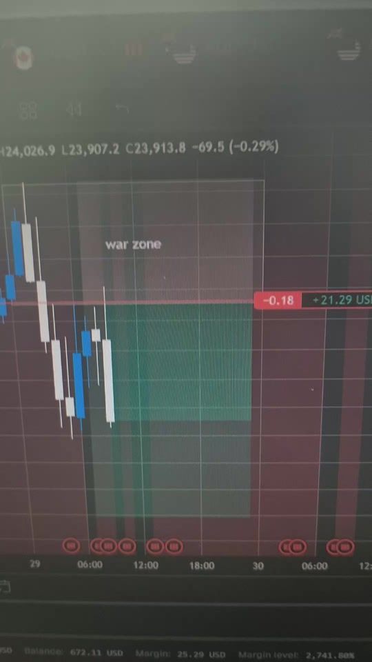 TikTok video thumbnail by ethioforextrader237